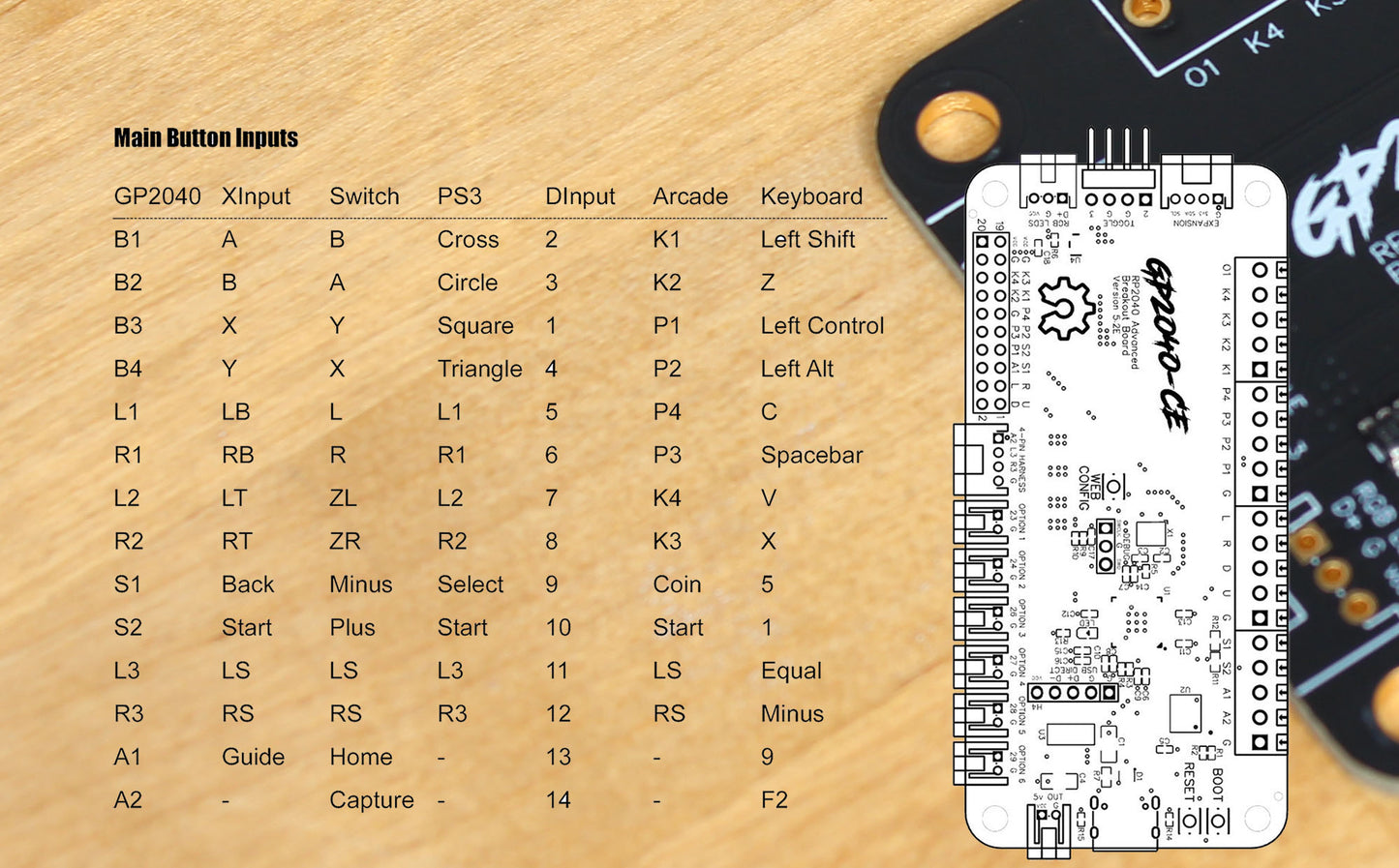 Advanced Breakout Board - BLACK EDITION / ENIG (JST Vertical) (Version - 5.3E)