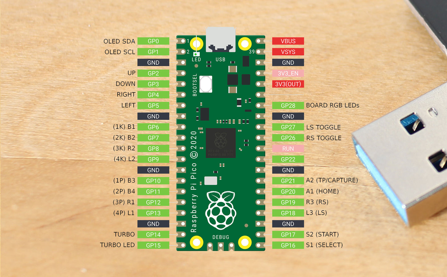 MiSTer Raspberry Pi Pico (GP2040-CE) + Enclosure (in different colors)